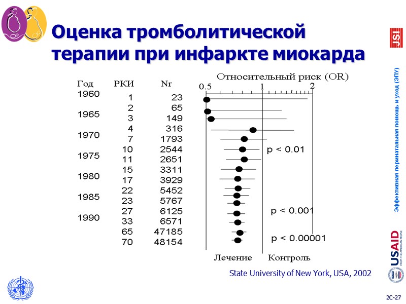 Рандомизированные контролируемые исследования State University of New York, USA, 2002