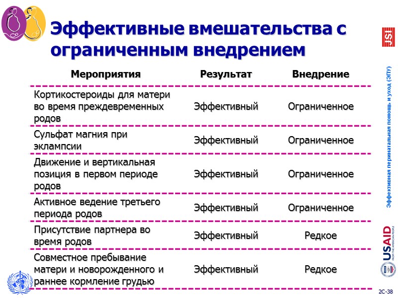 Когда появилась доказательная медицина? 1940 г - Первые рандомизированные исследования (использование стрептомицина при туберкулезе)