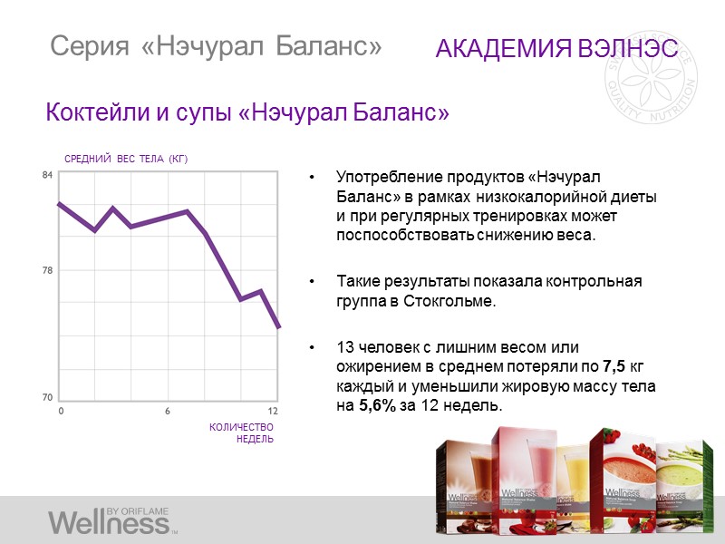 АКАДЕМИЯ ВЭЛНЭС Если ответ был «ДА», вот к чему это может привести:!  