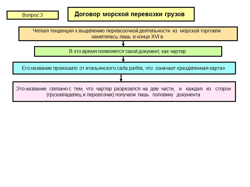 Срок договора перевозки груза