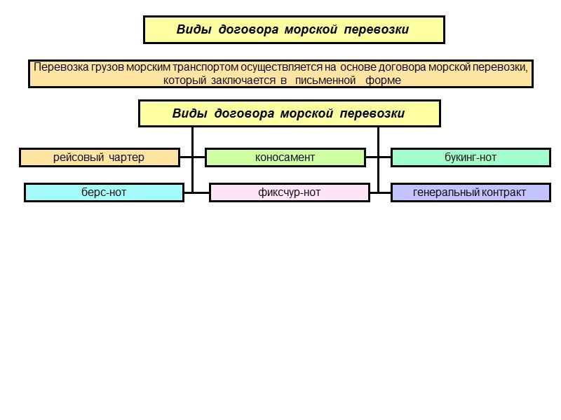 Схема транспортные обязательства