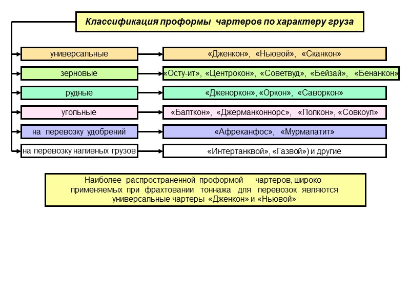 Указ Президента Республики Беларусь от 19 октября 1999г. N 614  «О защите национального
