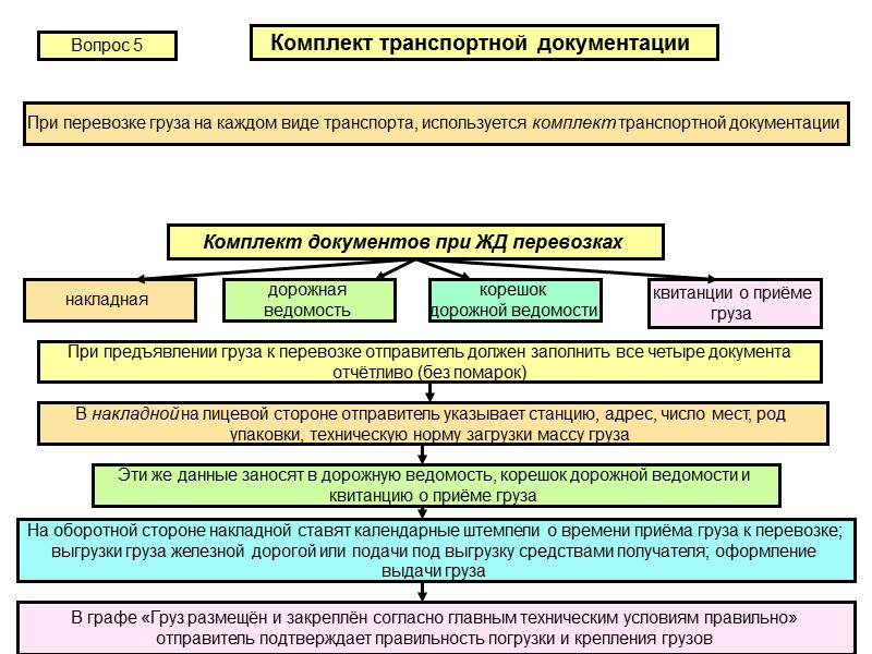 Коносамент может быть  ордерный на предъявителя именной  Ордерный - ценная бумага, 