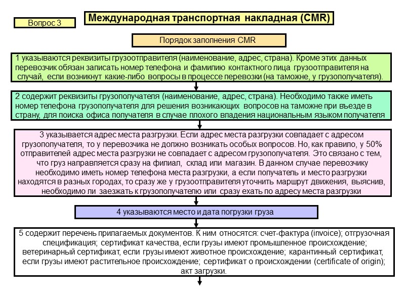 Документы на груз которые должен иметь водитель при выполнении международной автомобильной перевозки