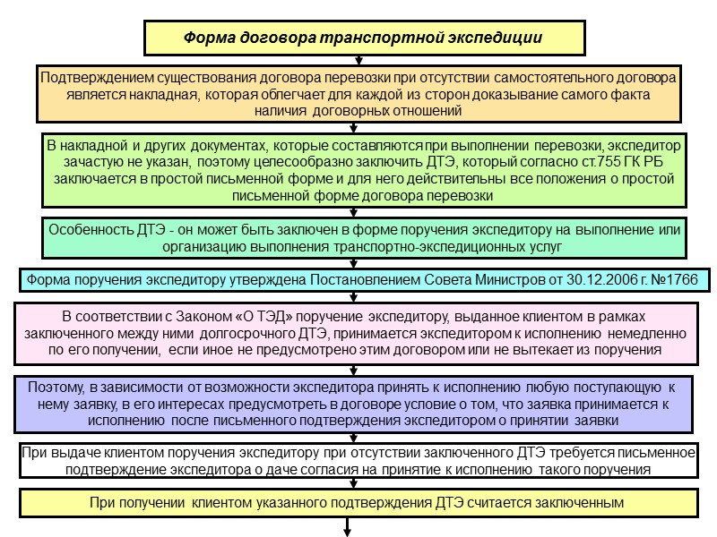 Существенные условия договора  об организации перевозок  наименование и  характеристики  груза