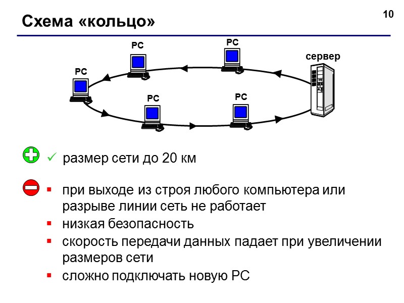 2 Что такое компьютерная сеть? Компьютерная сеть – это группа компьютеров, соединённых линиями связи: