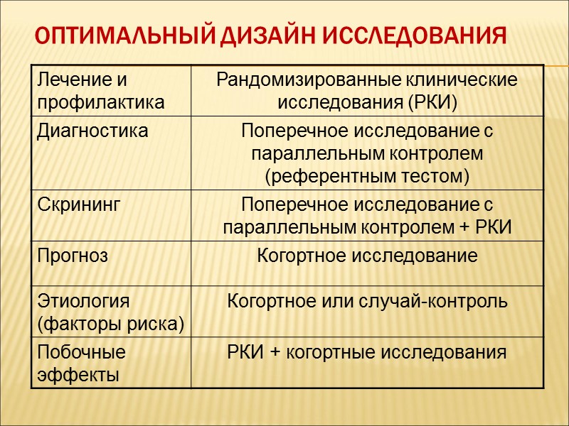 1990 год При повседневном использовании методов диагностики, лечения и прогнозирования ординаторы должны придерживаться просвещенного