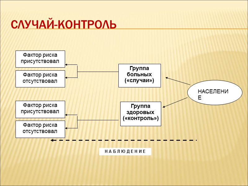 Пирамида доказательности