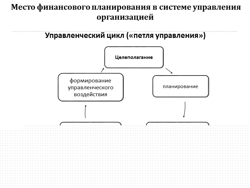 Классификация финансового планирования  ОПЕРАТИВНОЕ ФИНАНСОВОЕ УПРАВЛЕНИЕ_ДОМЕ И.Н.
