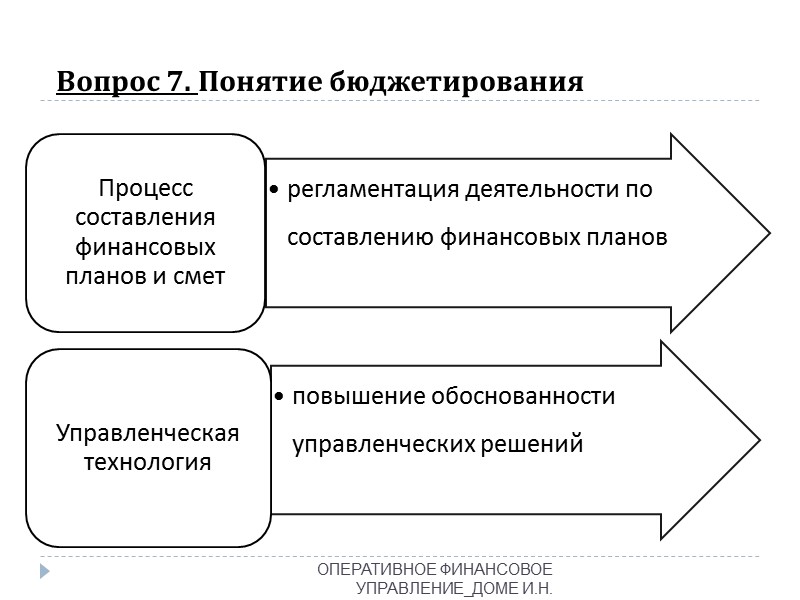 Вопрос 9. Принципы бюджетирования  ОПЕРАТИВНОЕ ФИНАНСОВОЕ УПРАВЛЕНИЕ_ДОМЕ И.Н.  Непрерывность составления и корректировки