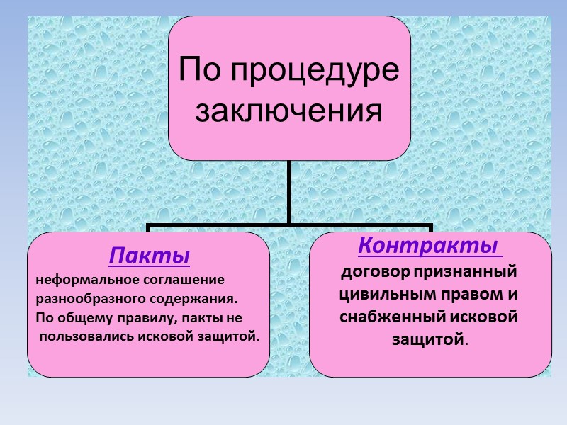 Договорное обязательство было главной правовой формой, с помощью которой устанавливались и закреплялись хозяйственные связи