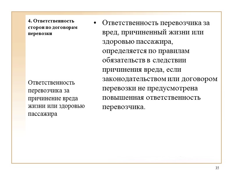 4. Ответственность сторон по договорам перевозки   Перевозчик за неподачу транспортных средств для