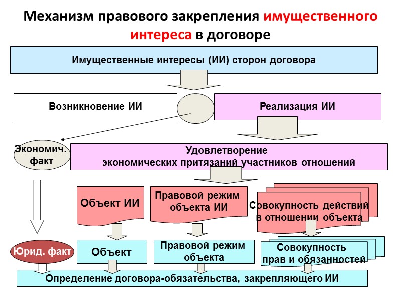 При толковании условий договора судом принимается во внимание буквальное значение содержащихся в нем слов