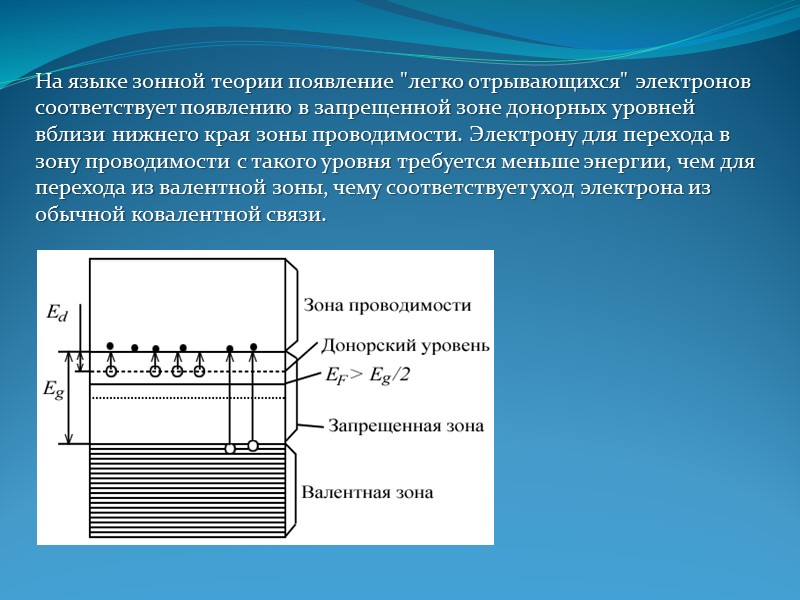 Запрещенная зона проводимости