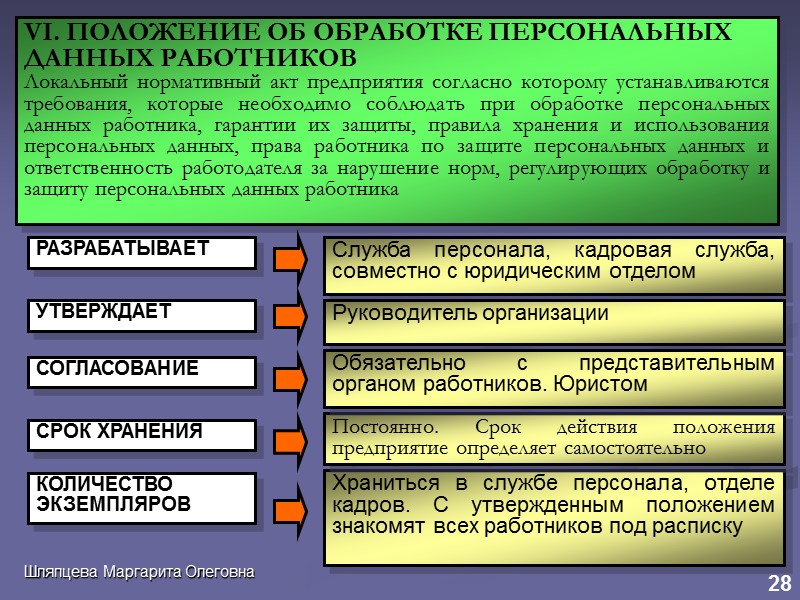 21 СТАТЬЯ 41 ТК: перечень вопросов, которые могут быть включены в коллективный договор формы,