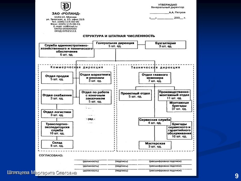 Организационная структура мегафона схема