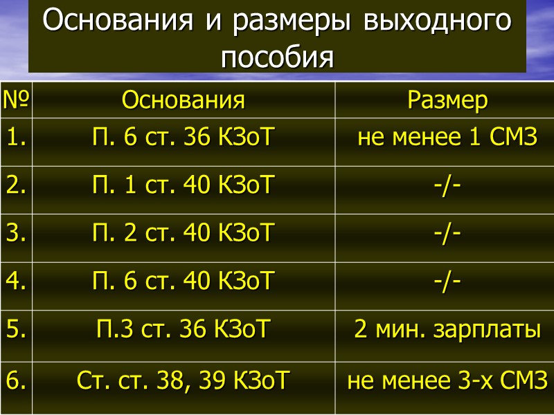 Основания и размеры выходного пособия