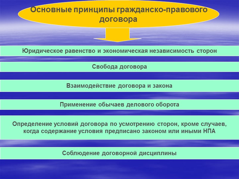 Вид гражданско правового договора 4 буквы