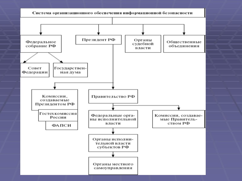 Федеральный закон «Об информации, информационных технологиях и о защите информации» принят 27 июля 2006