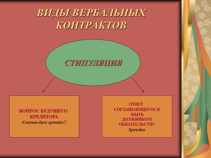 Наем услуг locatio-conductio  operarum стороны Locator,  оказывал  определенные  услуги Conductor,платил