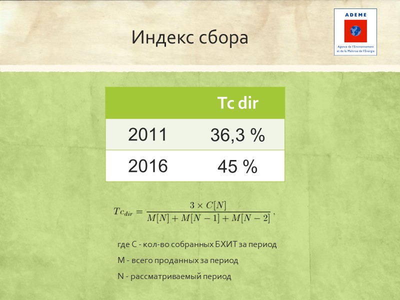 Используемые повторно  материалы батарейки