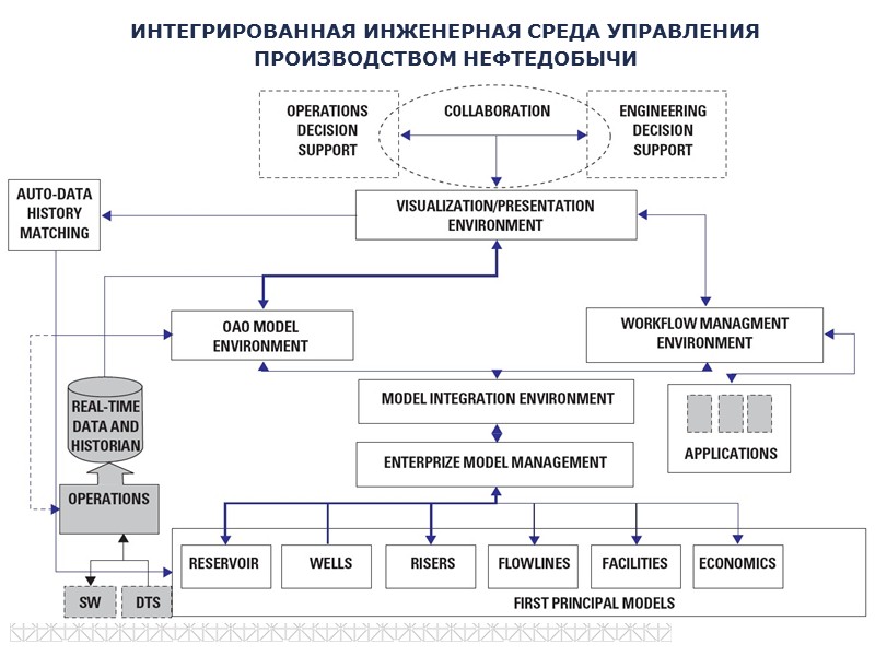 СРЕДА КОМПЛЕКСНОГО МОДЕЛИРОВАНИЯ ОБЪЕКТОВ И ПРОЦЕССОВ        