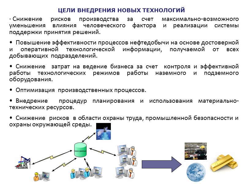 СРЕДА УПРАВЛЕНИЯ И ОПТИМИЗАЦИИ В РЕАЛЬНОМ ВРЕМЕНИ При этом комбинируются техники  эмпирического моделирования