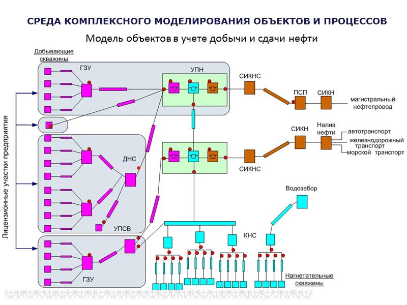 Технологическая схема разработки месторождения