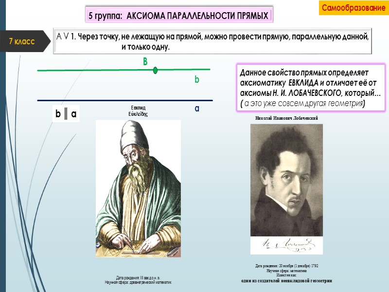 7 класс Самообразование 5 группа:  АКСИОМА ПАРАЛЛЕЛЬНОСТИ ПРЯМЫХ A V 1. Через точку,