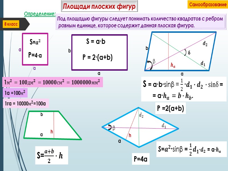 Площадь выпуклых фигур