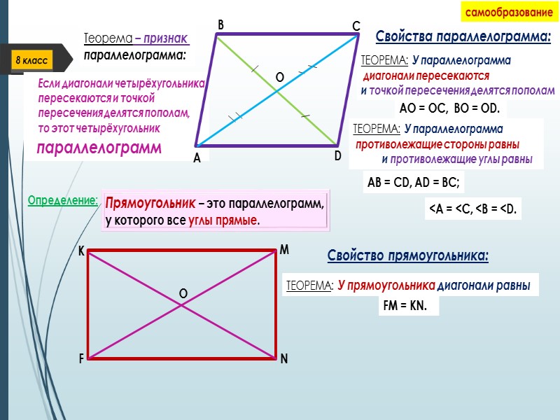 Прямоугольник ромб квадрат и их свойства