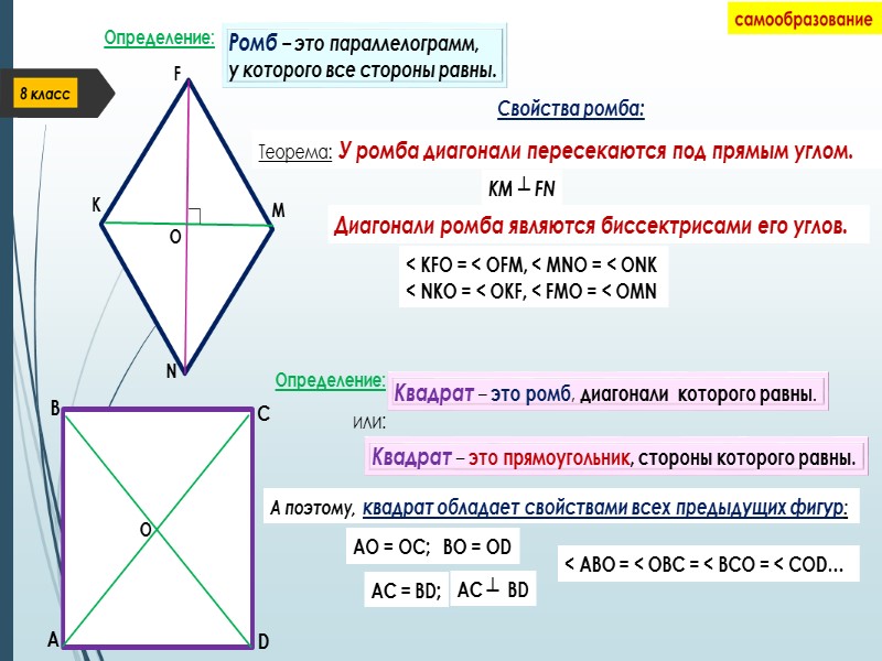 Любой квадрат является ромбом