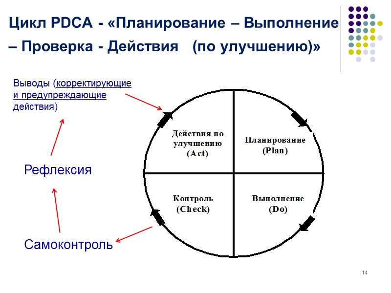 Модель СМК в соответствии со стандартом 9001:2008