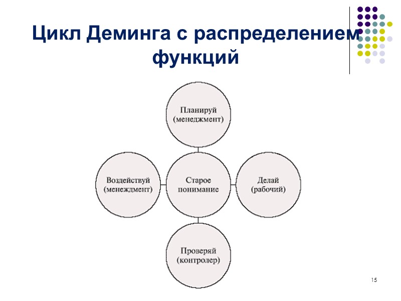 Создание документации СМК Цель документирования состоит в создании нормативно-организационной основы для построения, внедрения и