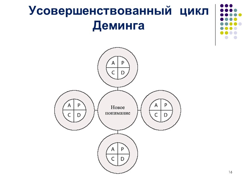 Эффективность системы менеджмента качества во многом зависит от  того,  насколько  такая