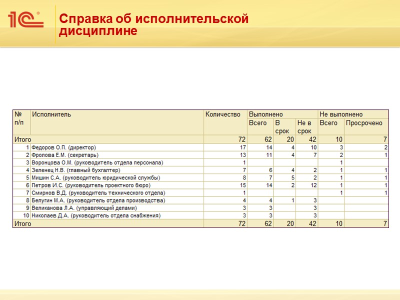 Пользователи Федоров О. П. (директор), Фролова Е. М. (секретарь), Великанова Л. А. (ответственная за