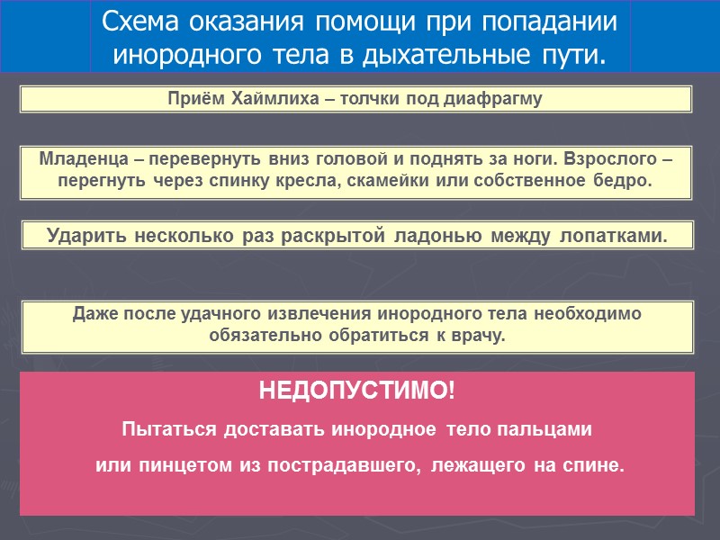 Диагностика асфиксии Диагностика: Клиническая картина асфиксии определяется скоростью развития гипоксии и гиперкапнии. Она имеет