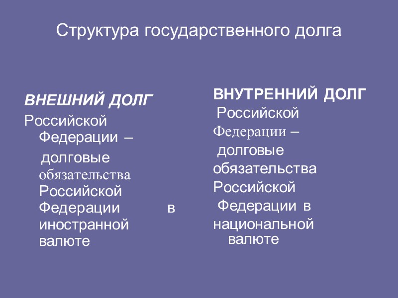 Дефицит бюджета как причина государственного долга