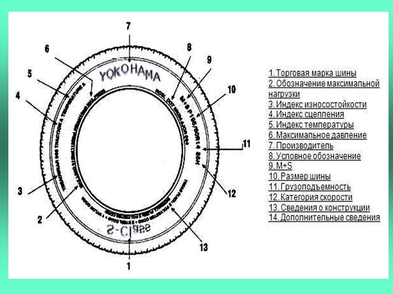 Товаросопроводительные документы