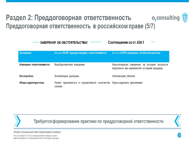 ПРОФЕССИОНАЛЬНЫЙ СОВЕТНИК ДЛЯ ВАШЕГО БИЗНЕСА  © О2 Consulting 2016. ® О2 Consulting является