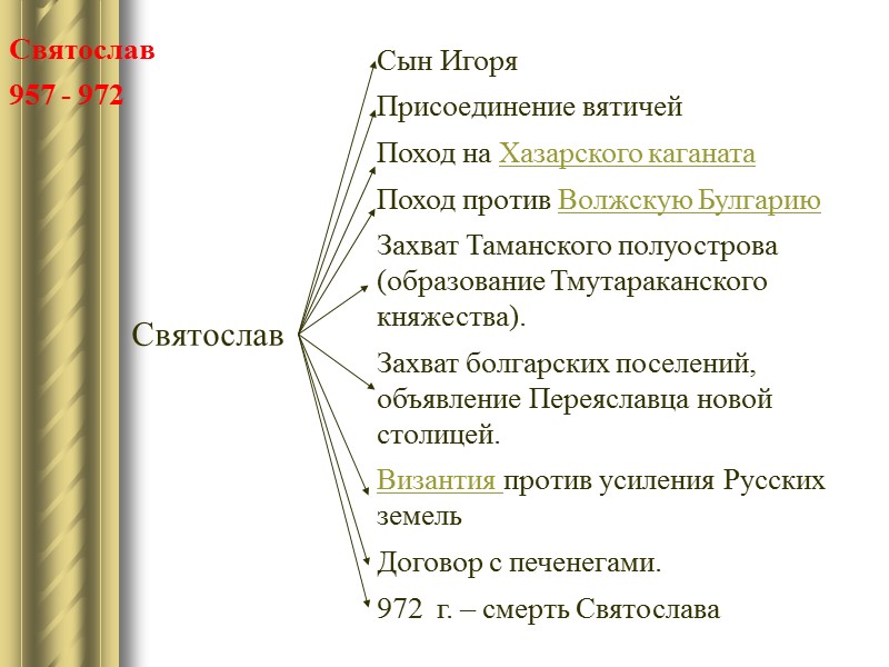 Святослав  957 - 972 Святослав Сын Игоря Присоединение вятичей Поход на Хазарского каганата