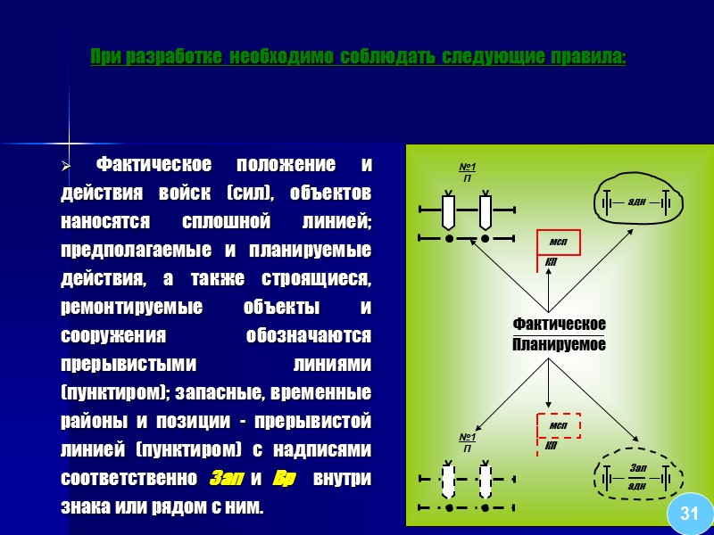 При разработке необходимо соблюдать следующие правила: Маршруты движения обозначаются названиями населенных пунктов или местных