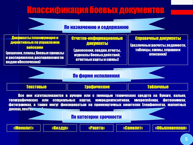 При разработке необходимо соблюдать следующие правила: При нанесении разновременных положений войск (сил) их условные