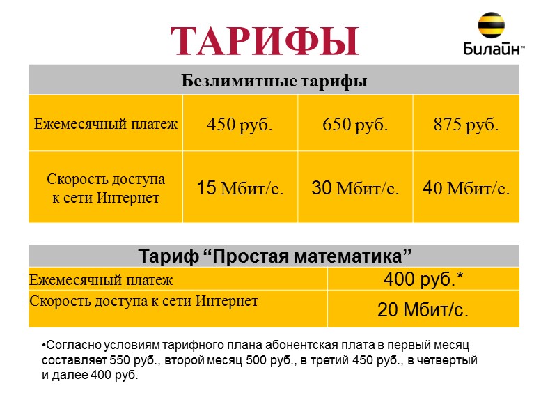 Как Интернет попадает в дом?