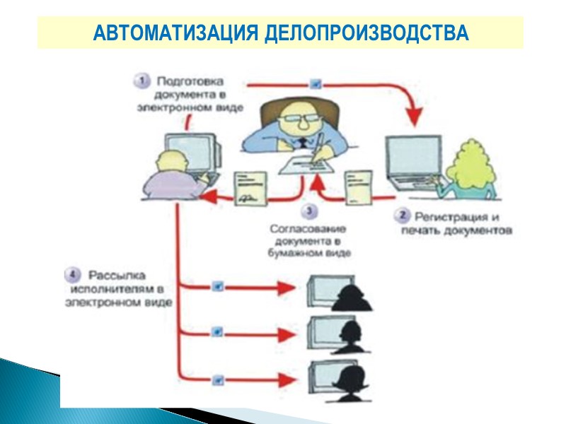 Делопроизводство в советский период