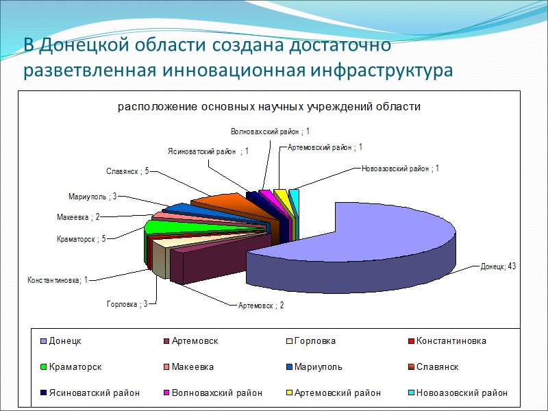 Приоритетными инновационно - инвестиционными проектами Донецкой области являются:   1) Внедрение экологически обоснованной