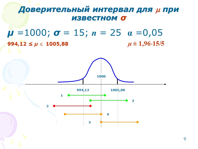 25 Задачи и упражнения Исходных данные:  N = 100 или 1000; n =