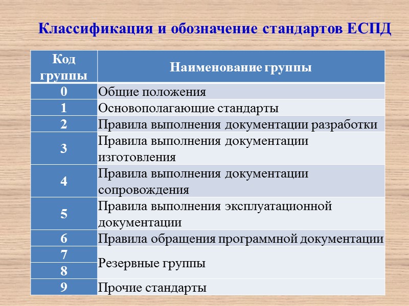 Единая система программной документации (ЕСПД) http://www.standards.ru – российский научно-технический центр информации по стандартизации, метрологии