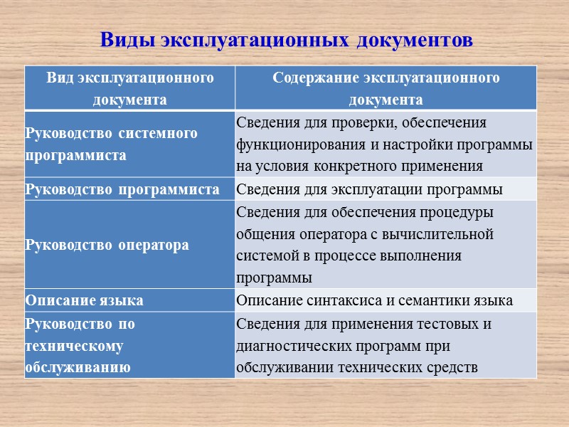 ГОСТ 19.503-79 ЕСПД. Руководство системного программиста. Требования к содержанию и оформлению. ГОСТ 19.504-79 ЕСПД.