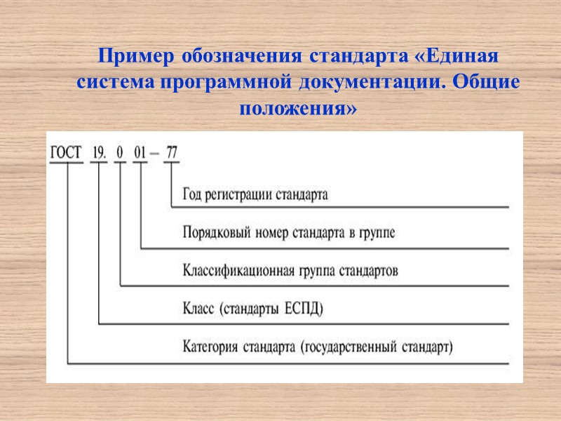 Стандарт – это нормативный документ по стандартизации, разработанный, как правило, на основе согласия, характеризующегося